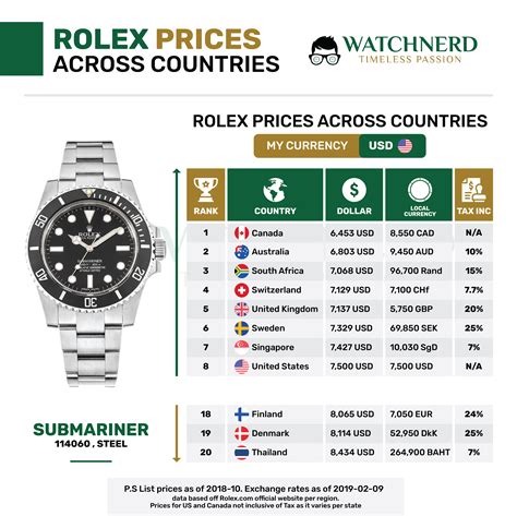 rolex hauptsitz deutschland|Rolex uhren preisliste.